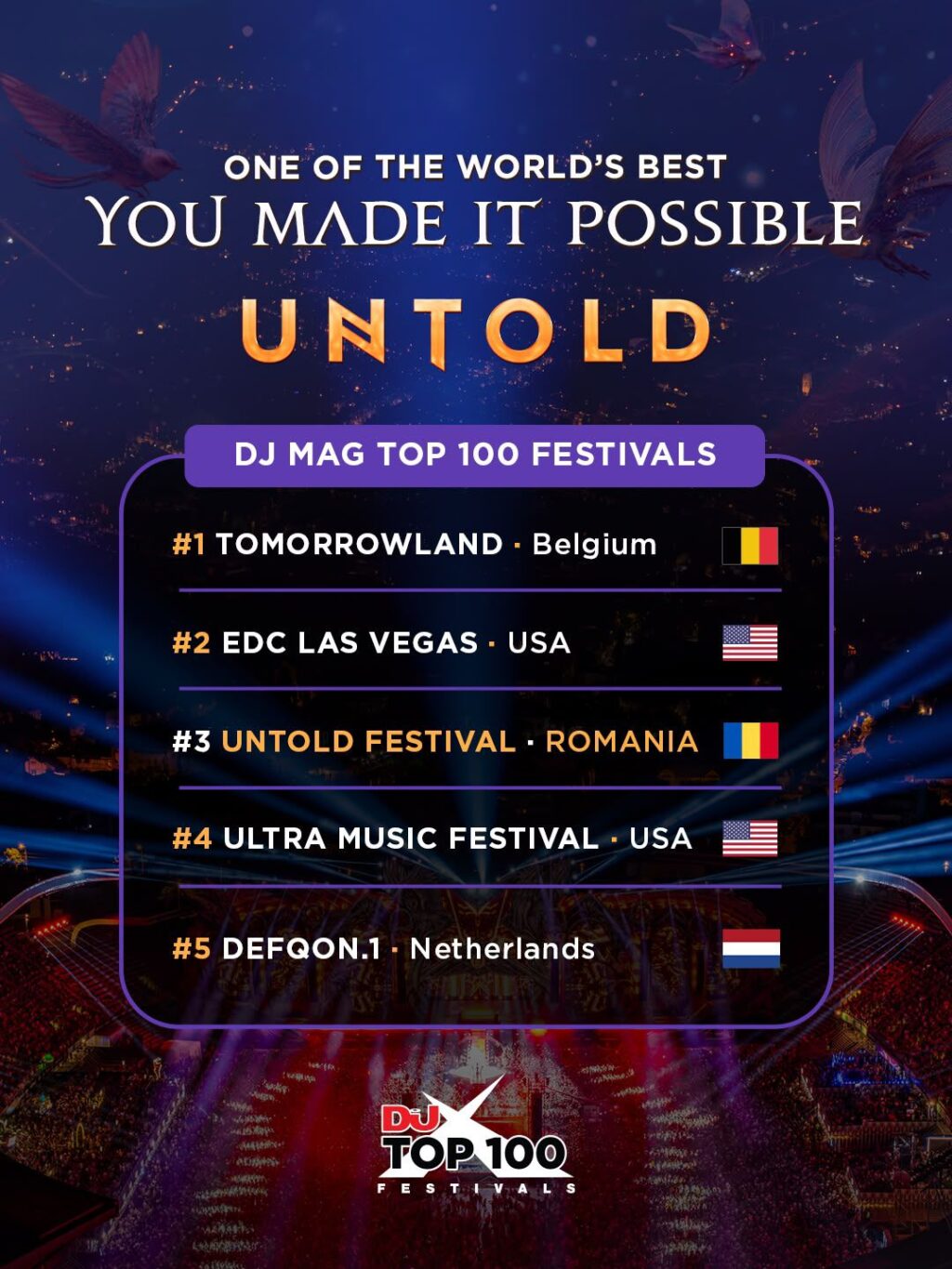 UNTOLD TOP 100 FESTIVALS 2026